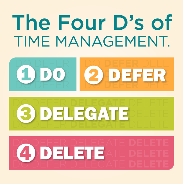 The 4 D's of Time Management